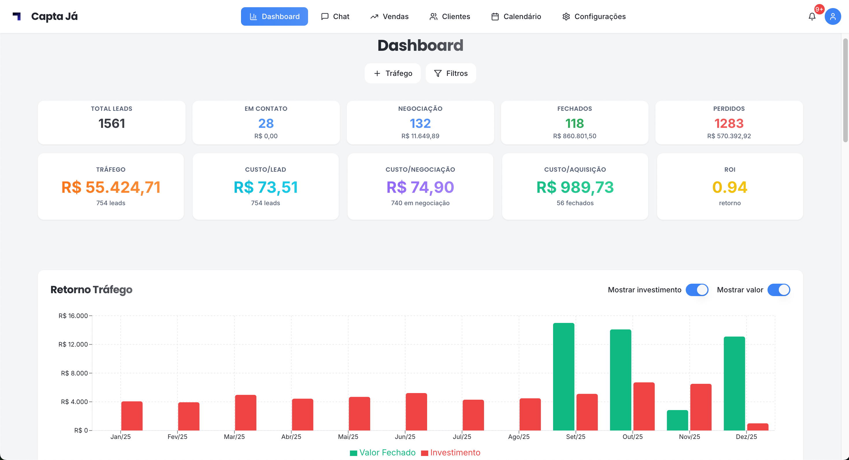 Dashboard do CIA integrado com dados de tráfego pago